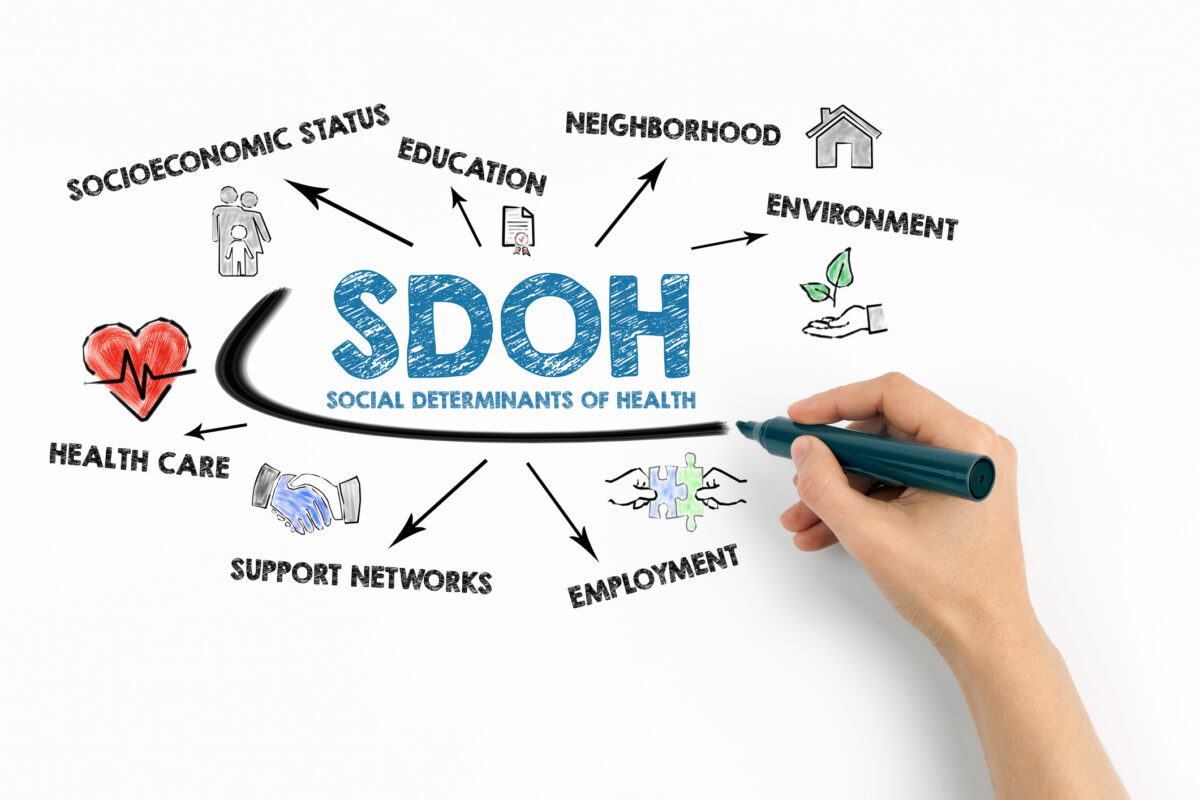 SDOH-Hand-drawn diagram labeled ‘SDOH: Social Determinants of Health’ with arrows pointing to factors including socioeconomic status, education, neighborhood, environment, health care, support networks, and employment.