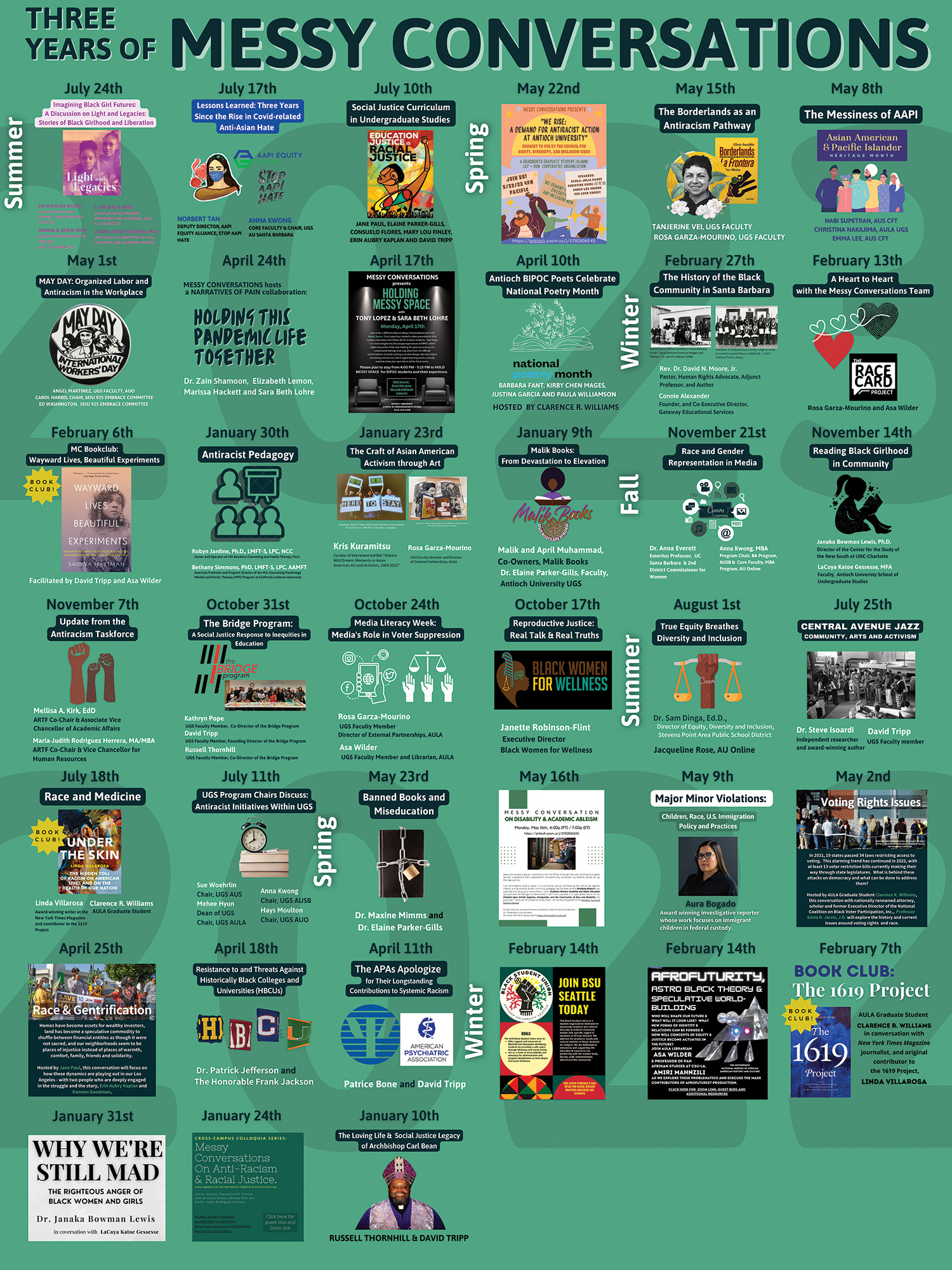 The “Meaningful Mess” of Radical Civic Learning